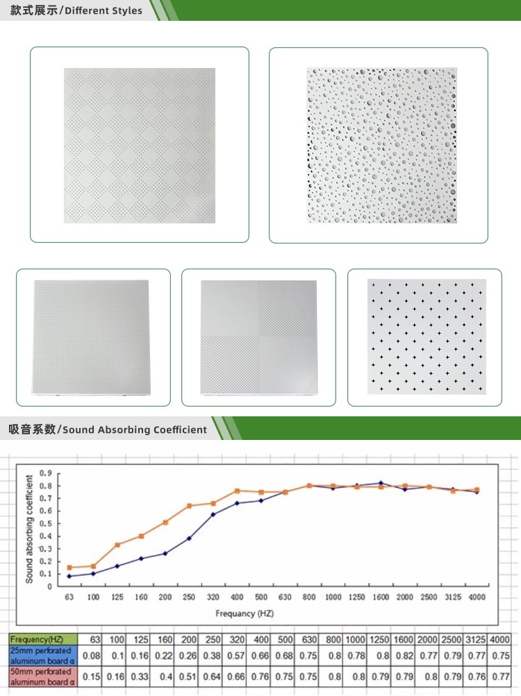 鋁穿孔吸聲板款式展示及吸音系數